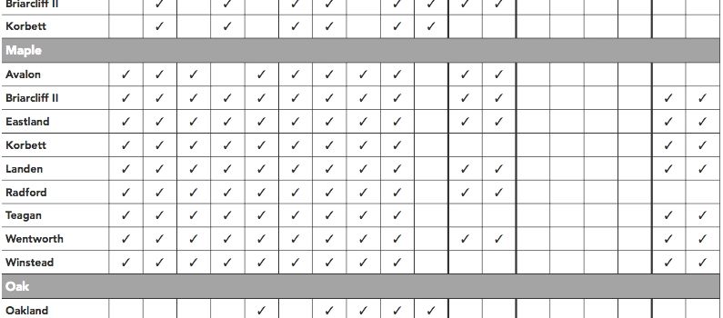 Aristokraft Cabinet Price List Unique Aristokraft Cabinet Price List