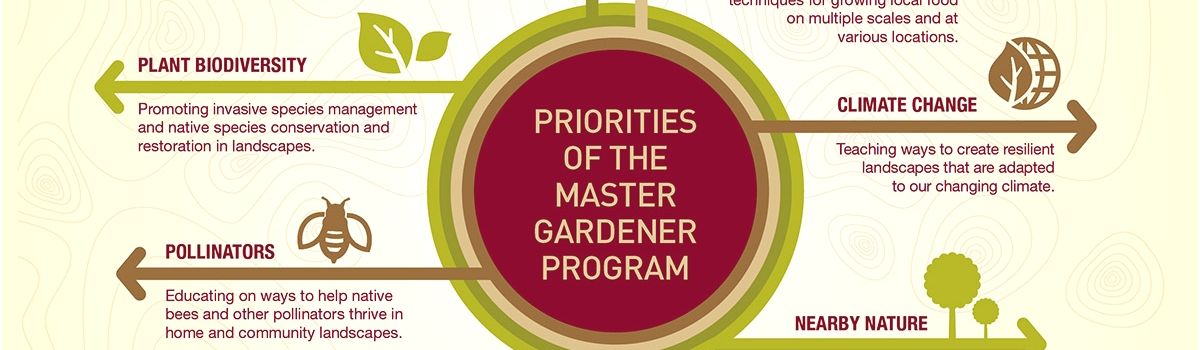 Master Gardener Program Online Elegant Master Gardener Program Online