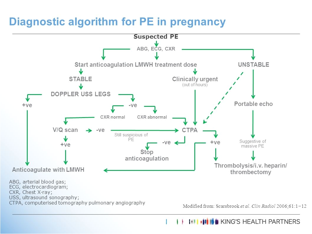 diagnostic algorithm for pe in pregnancy