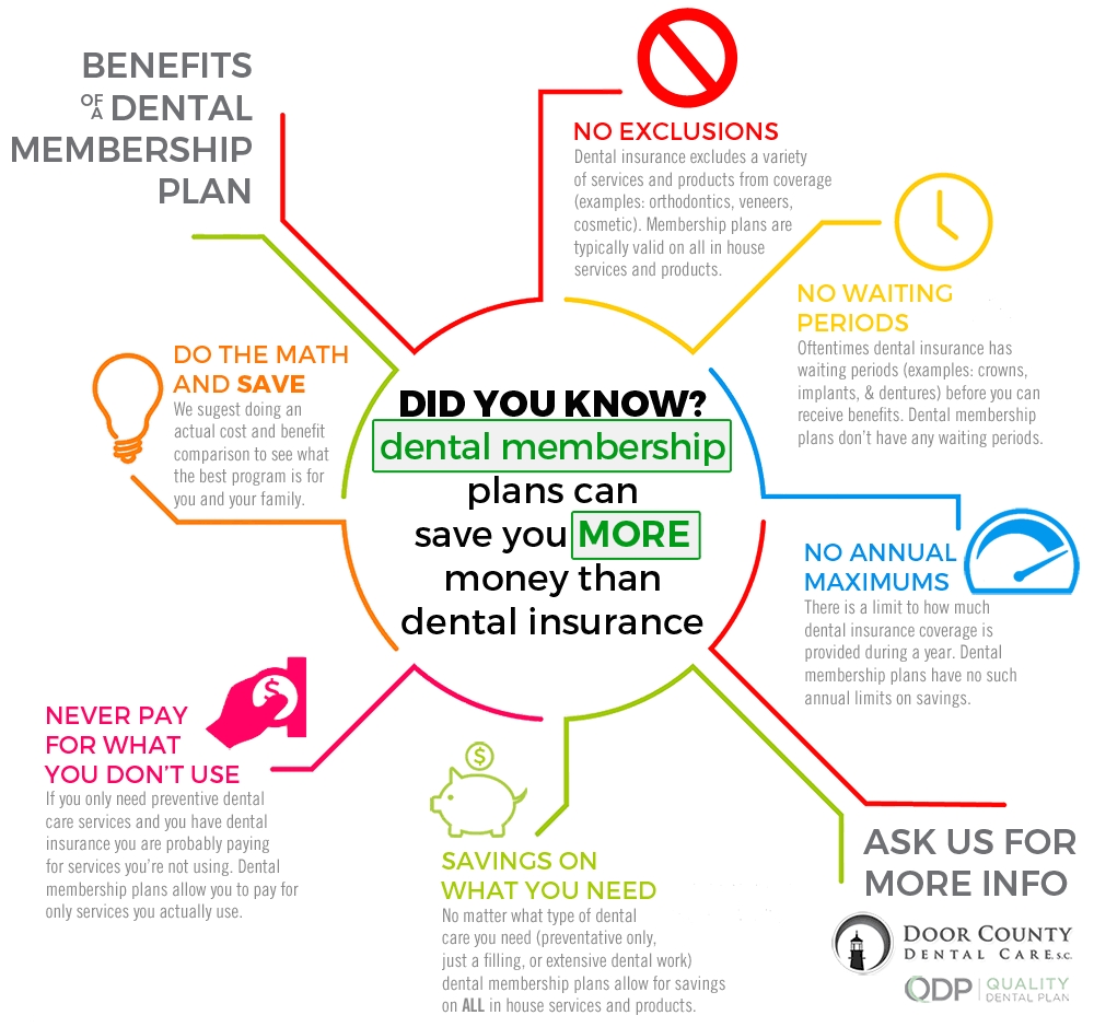 how dental membership plans can save you more money than dental in house