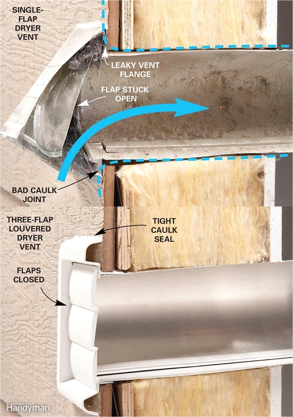 Interior Dryer Vent Cleaning Slash Heating Bills Pinterest Laundry Rooms Laundry and Winter