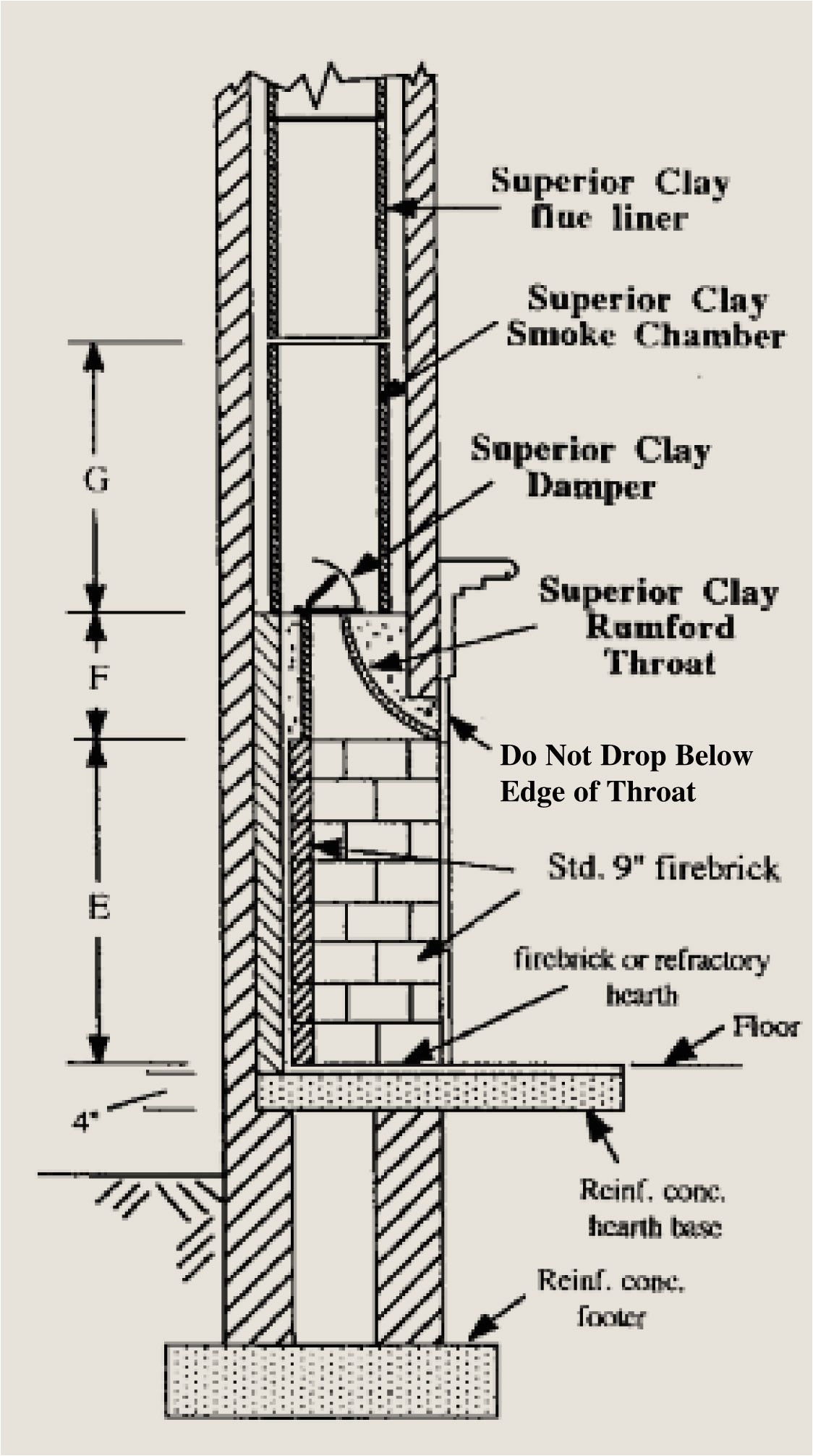 rumford plans and instructions superior clay