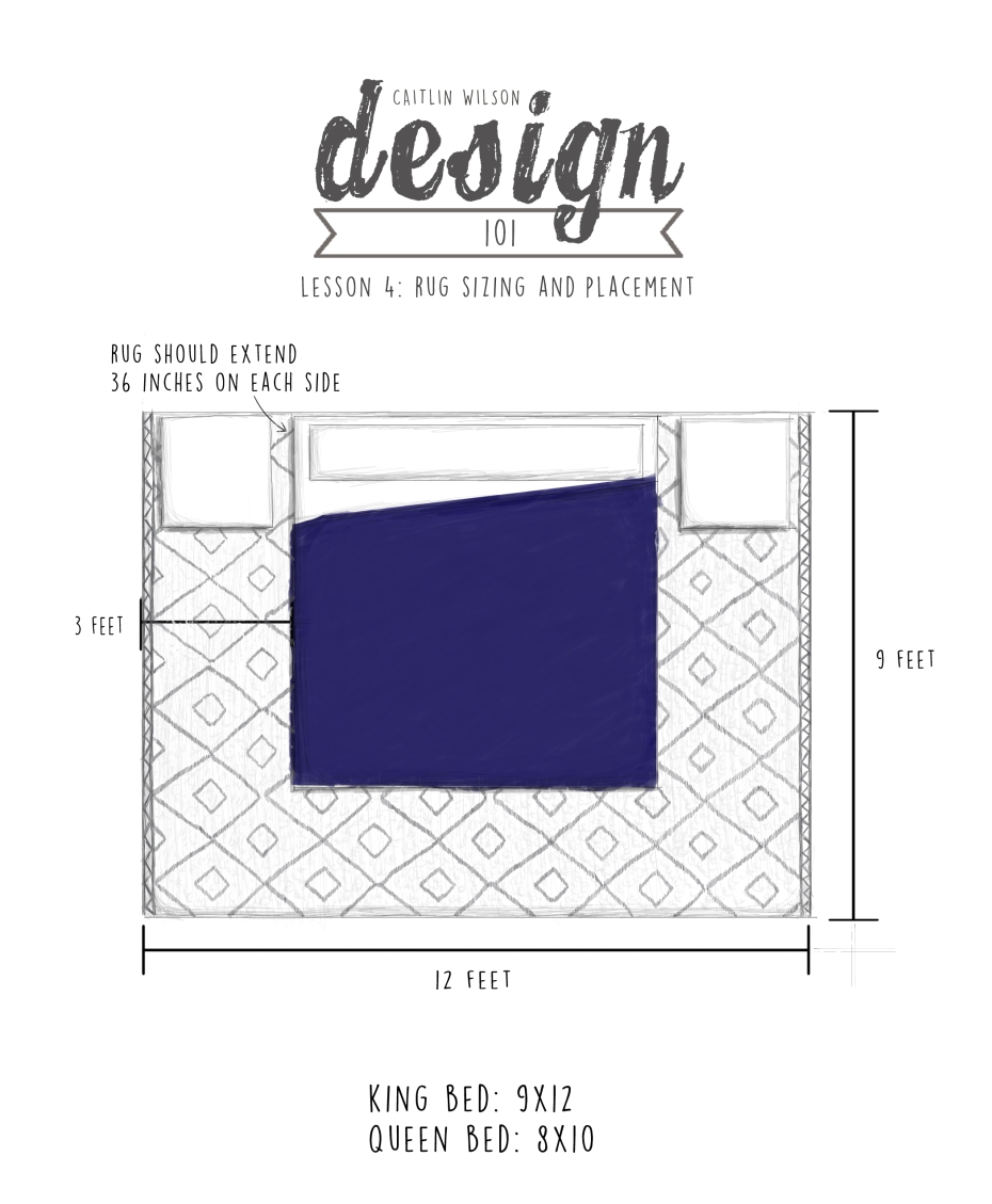 full size of bedroom layout correct rug size for living room guide caitlin wilson what area