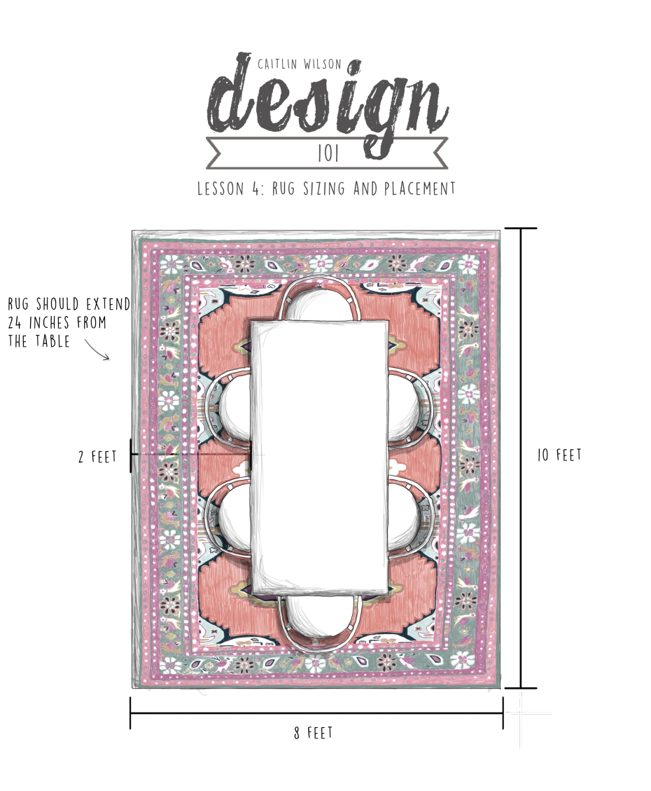 full size of dining room layout correct rug size for living guide caitlin wilson under table