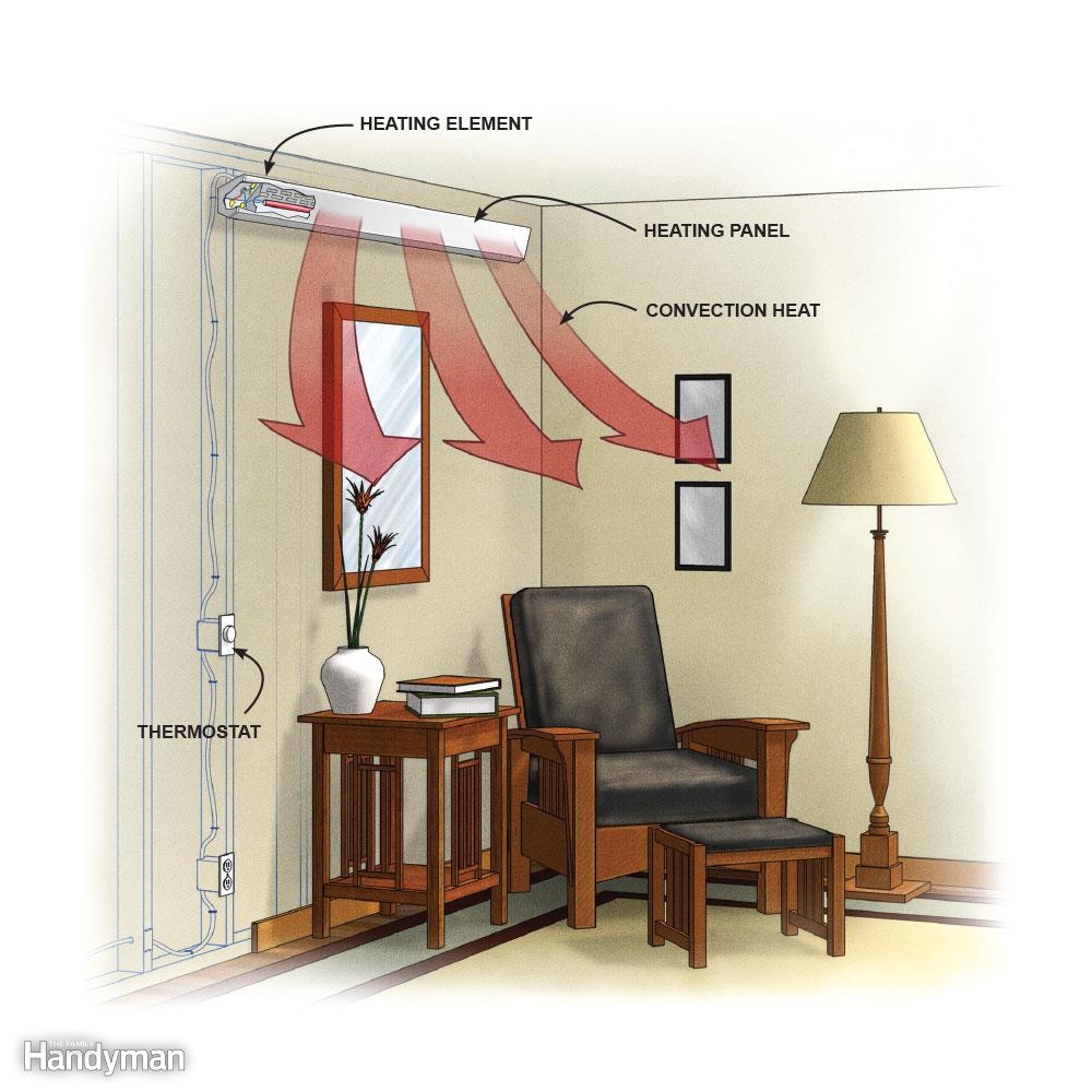 Diy Heated Garage Floor 16 Ways to Warm Up A Cold Room the Family Handyman