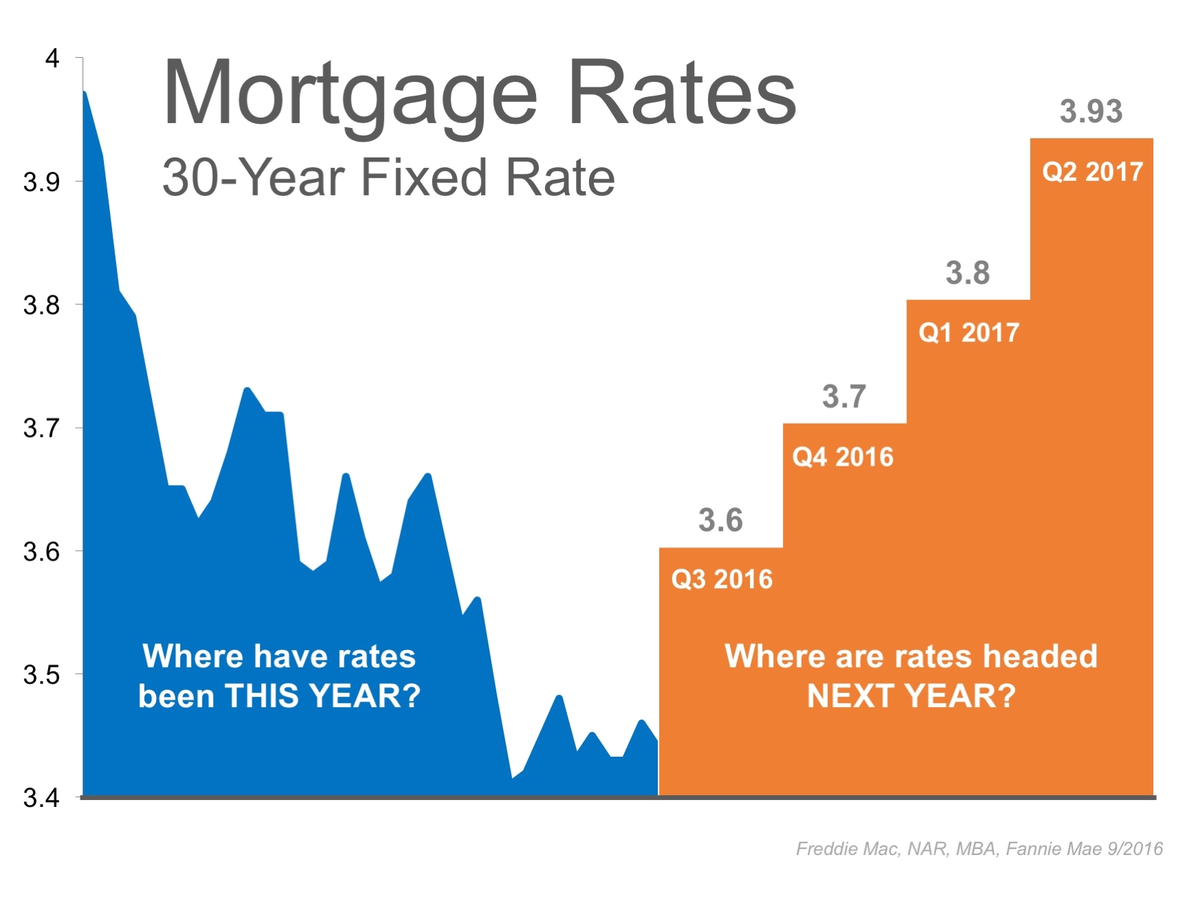 home loan interest rates 30 year fixed images