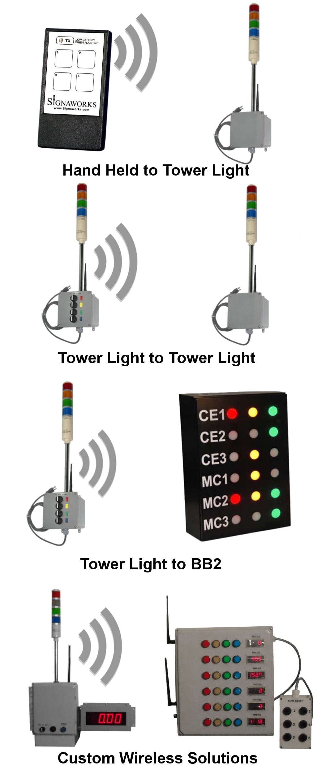 wireless andon tower light systems
