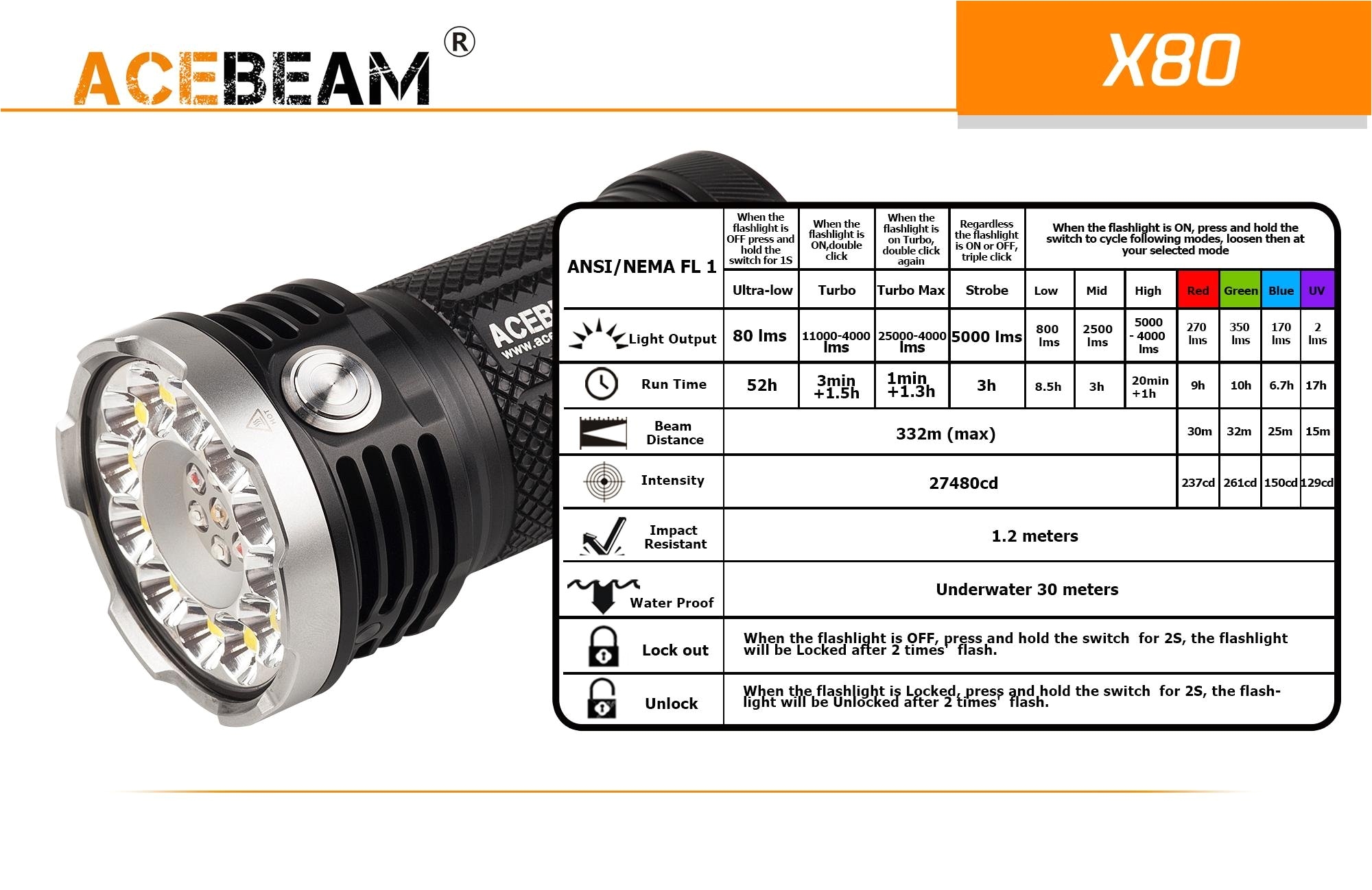 Bayco Lights Amazon Com Acebeam