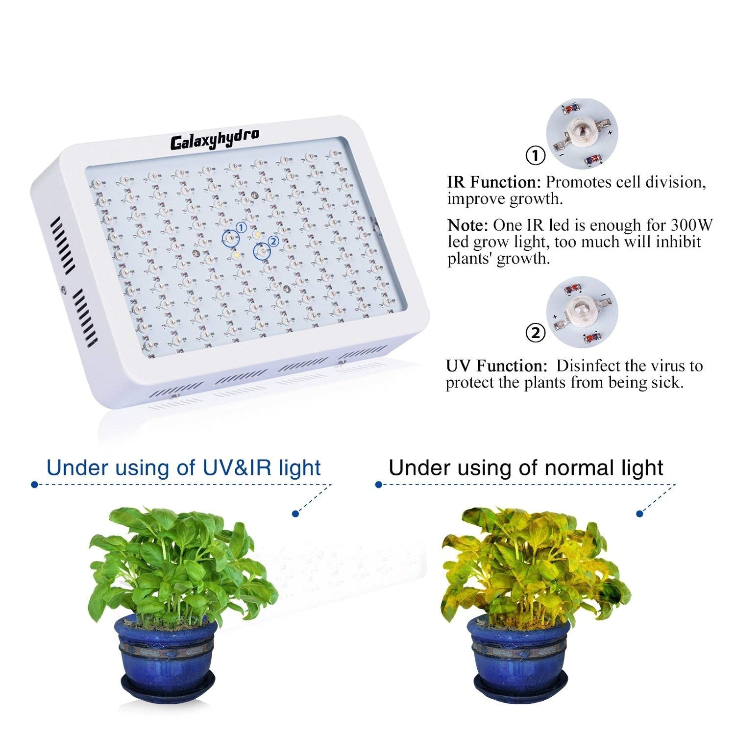 amazon com roleadro led grow light galaxyhydro series 300w indoor plant grow lights full spectrum with uvir for veg and flower garden outdoor