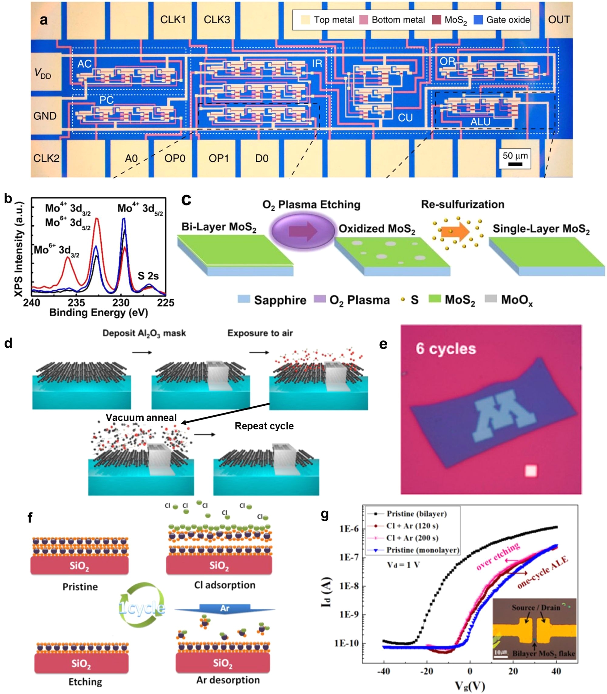 emerging nanofabrication and quantum confinement techniques for 2d materials beyond graphene npj 2d materials and applications