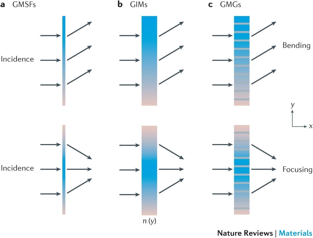 natrevmats201667 f1