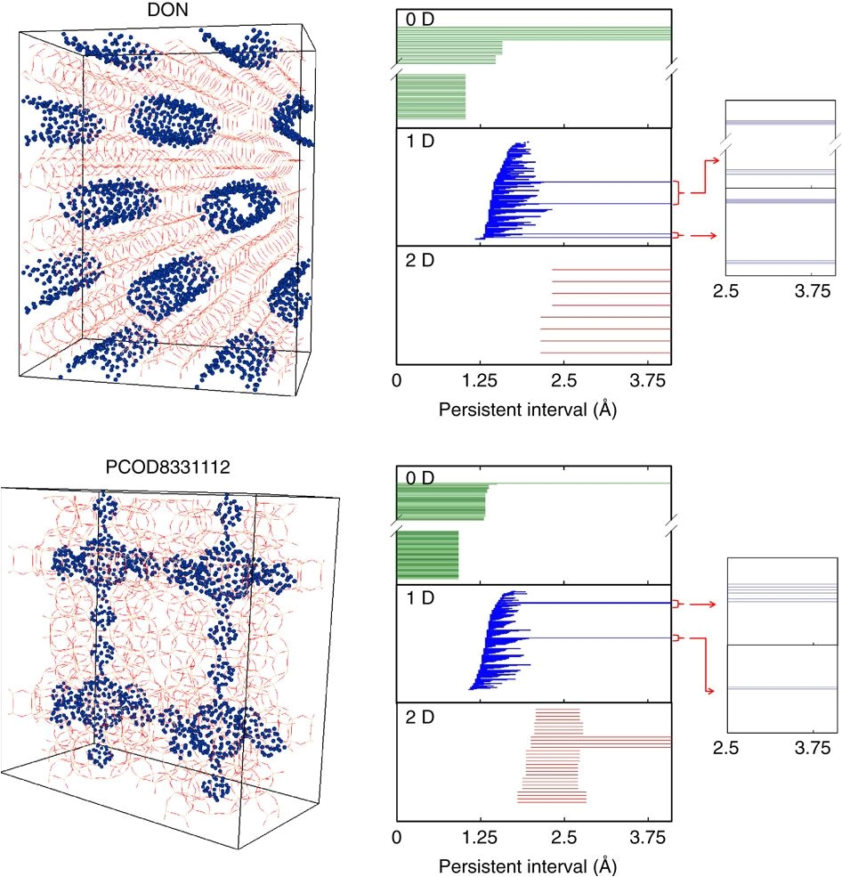 quantifying similarity of pore geometry in nanoporous materials nature communications