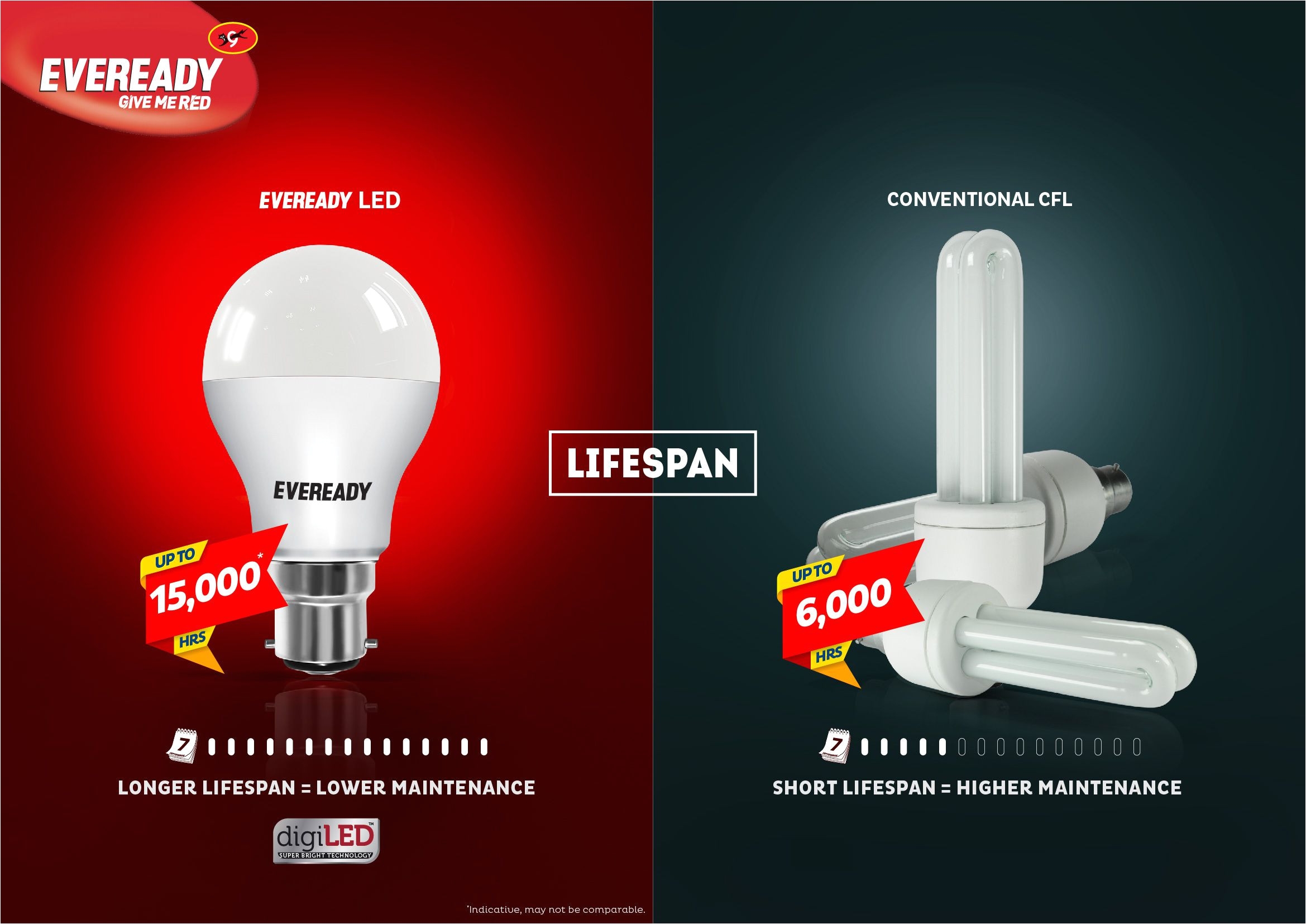 light bulb parts names new eveready led bulbs cool day light pack of 3 buy eveready