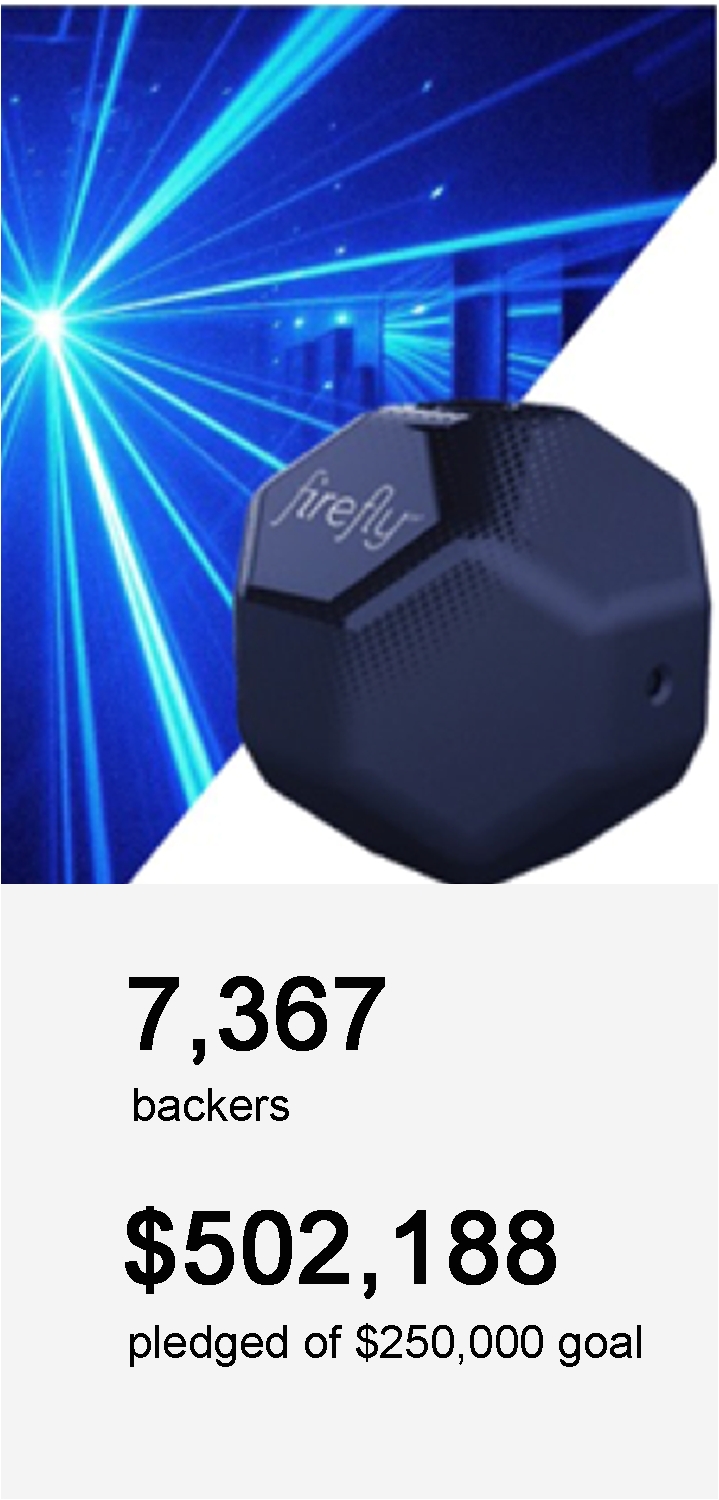 parhelion firefly laser lamp was premiered on kickstarter to fund rd of parhelions laser module for a successful product launch and setup of ldg