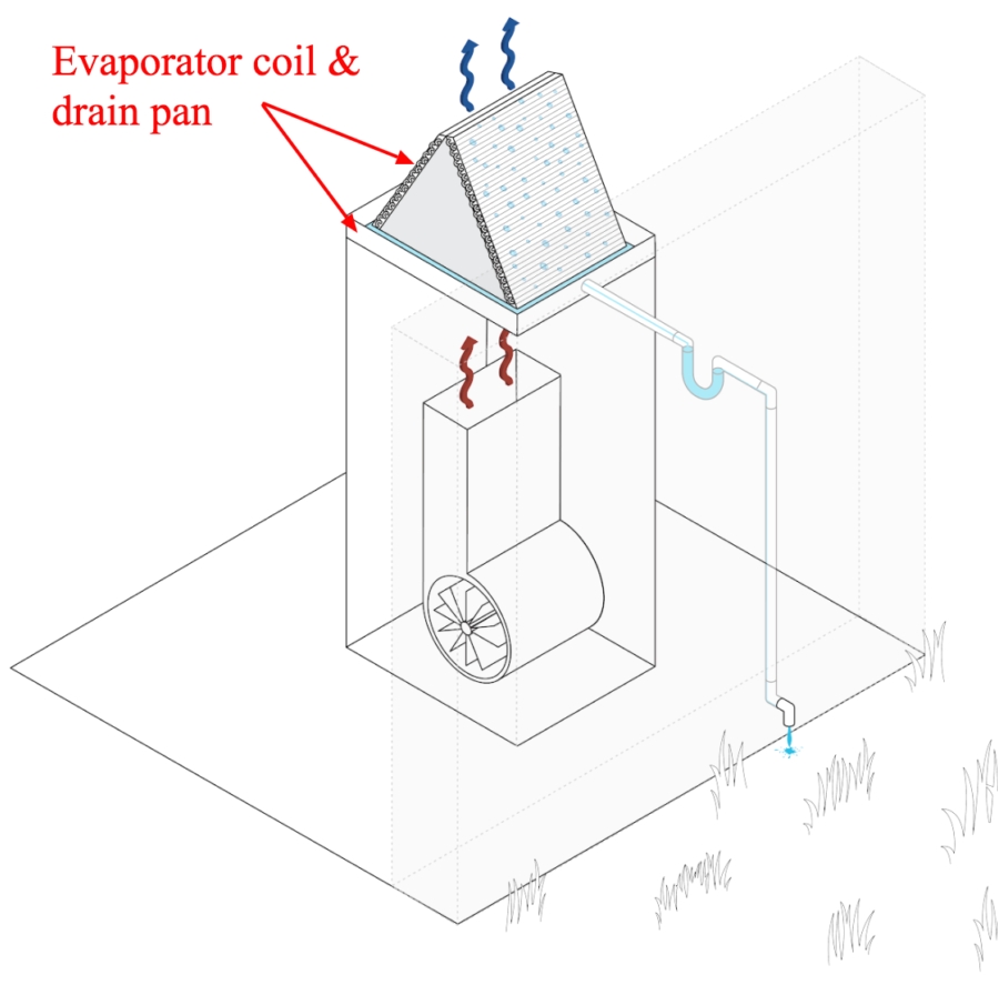 consider this type of hvac uv light if