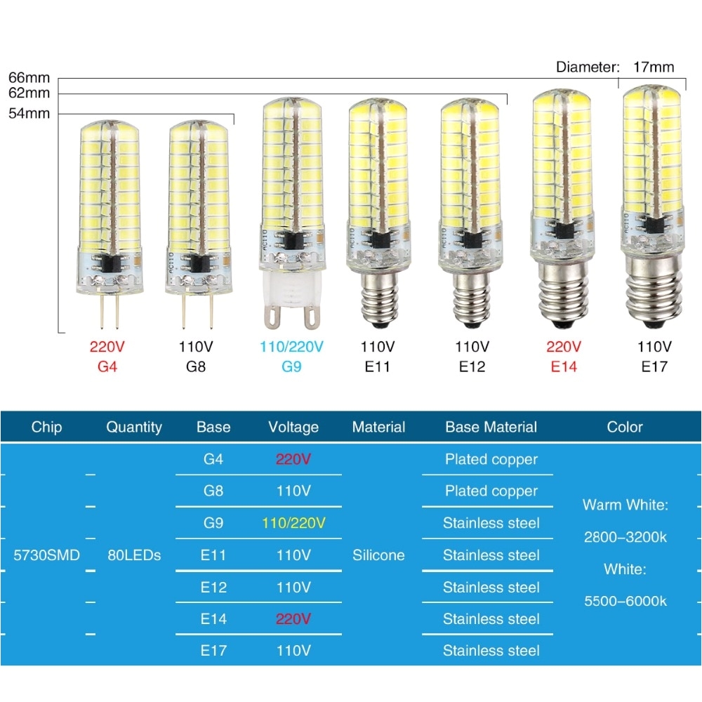 led lamp led bulb dimmable mini lamps e14 e17 e12 g9 g8 g4 220v 110v ampoule led light bulbs replace for halogen chandelier bulb in led bulbs tubes from