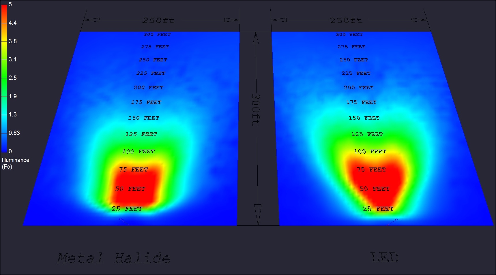 led light plant comparison to metal halide