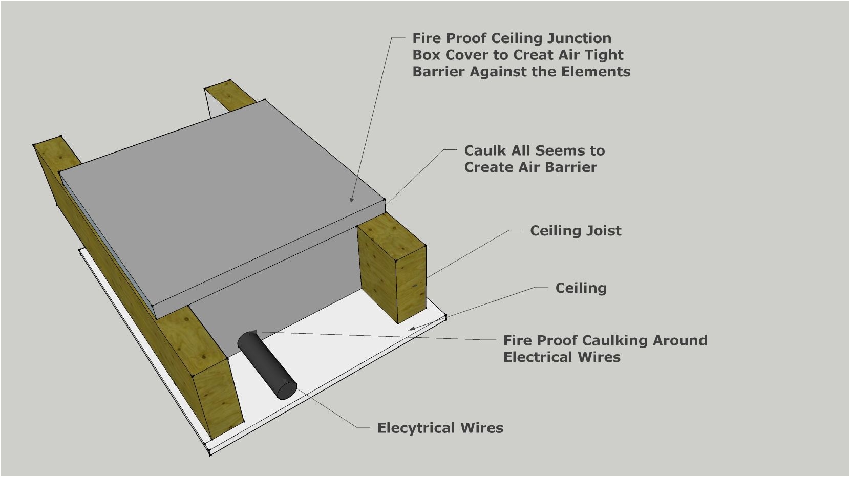 fire proof electrical attic box cover