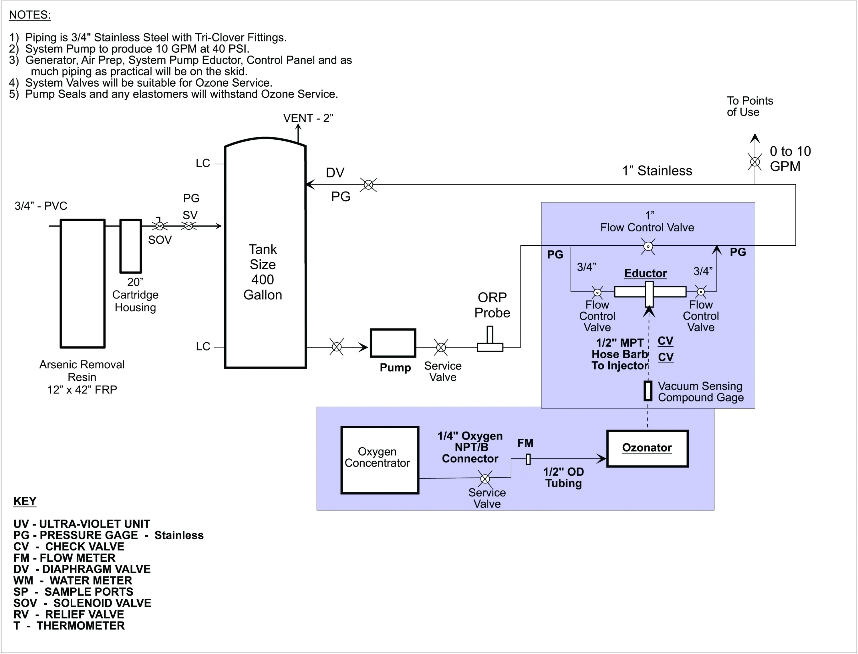 rv holding tank sensor wiring diagram 2018 rv water system diagram rv holding tank sensor wiring diagram
