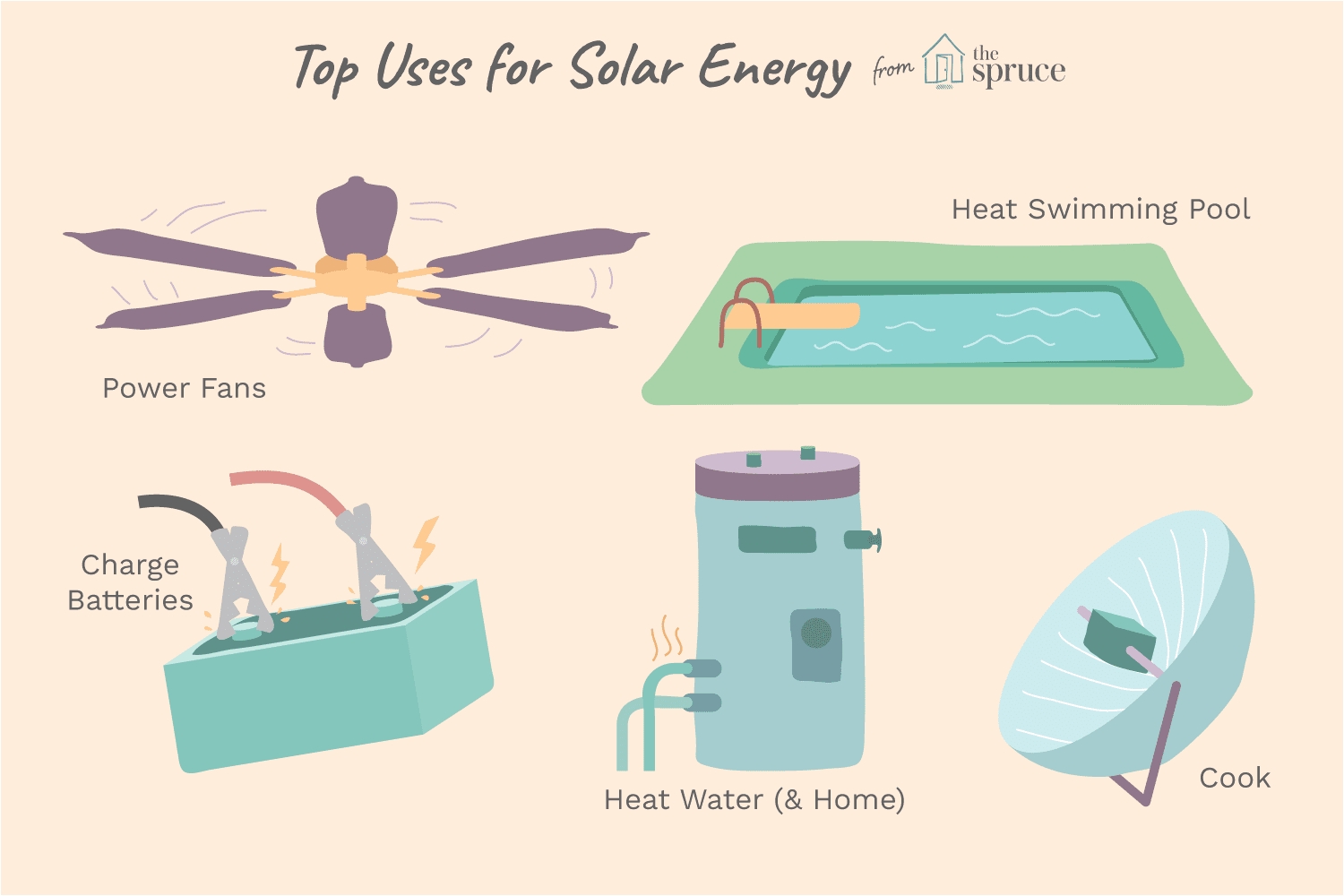 top solar energy uses 1152263 final 5bb62611cff47e0026fda43a