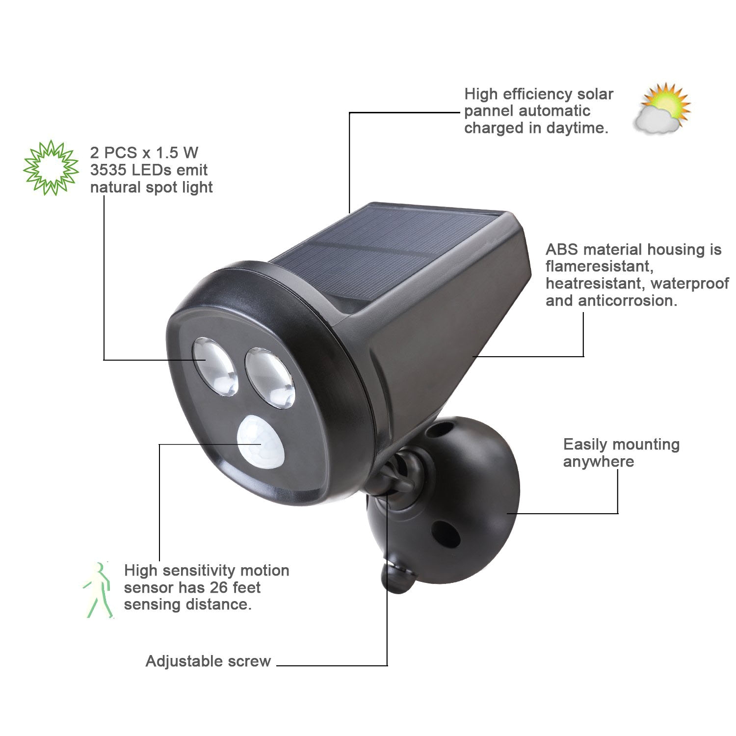 Solar Powered Flood Lights Motion Sensor Aliexpress Com Buy Tamproad Led Motion Sensor Light Wireless