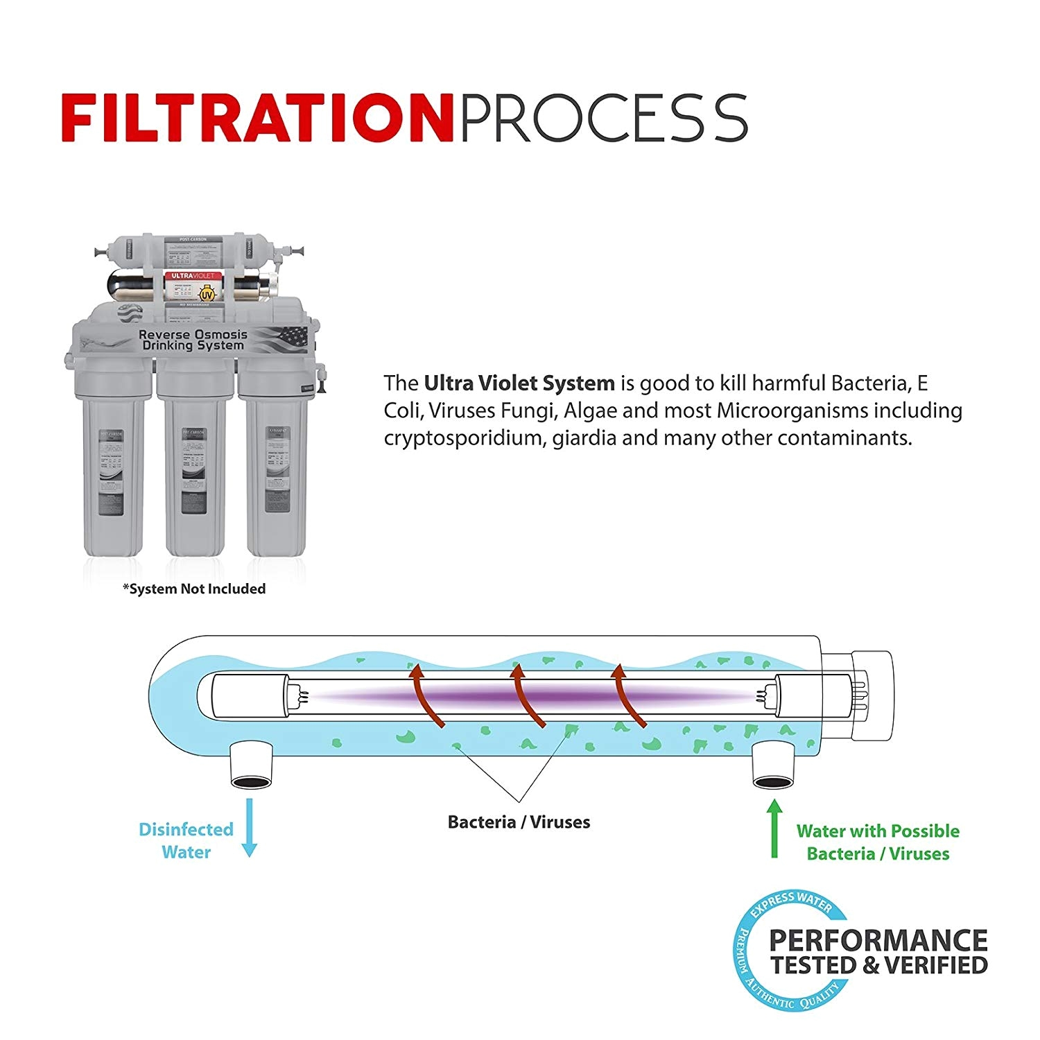 express water ultraviolet water filter uv light purifier 12 inch housing with 10 inch bulb under sink and reverse osmosis system sterilizer