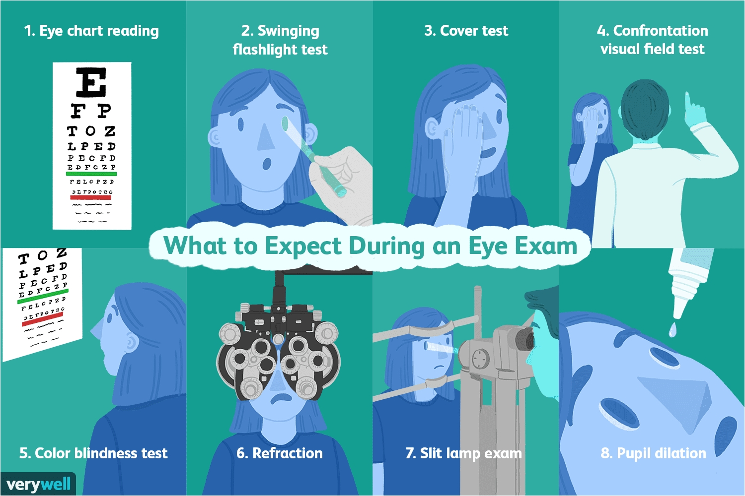 what is an eye exam