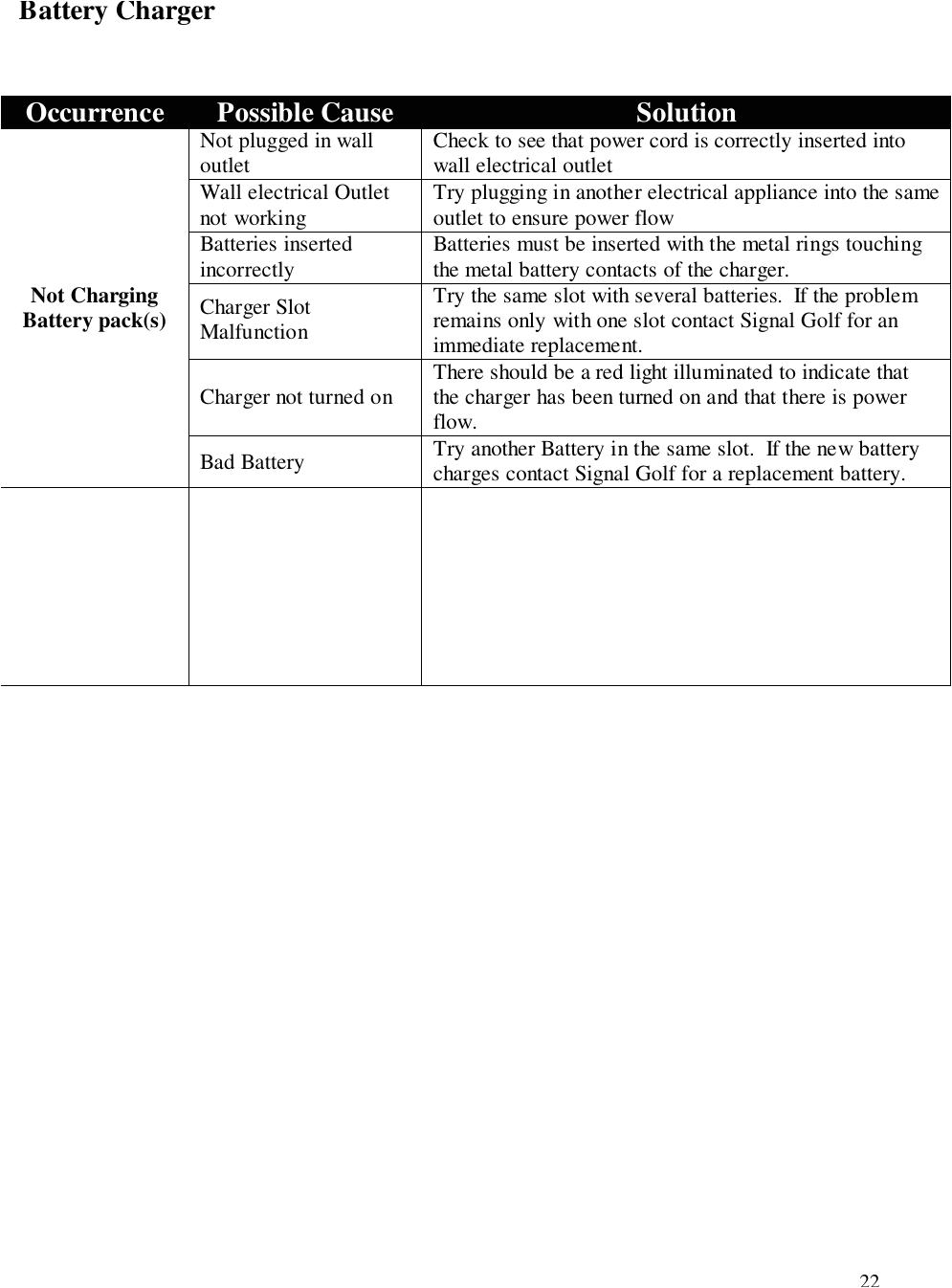 page 22 of 010417 0d smart pin user manual manual signal golf international pte