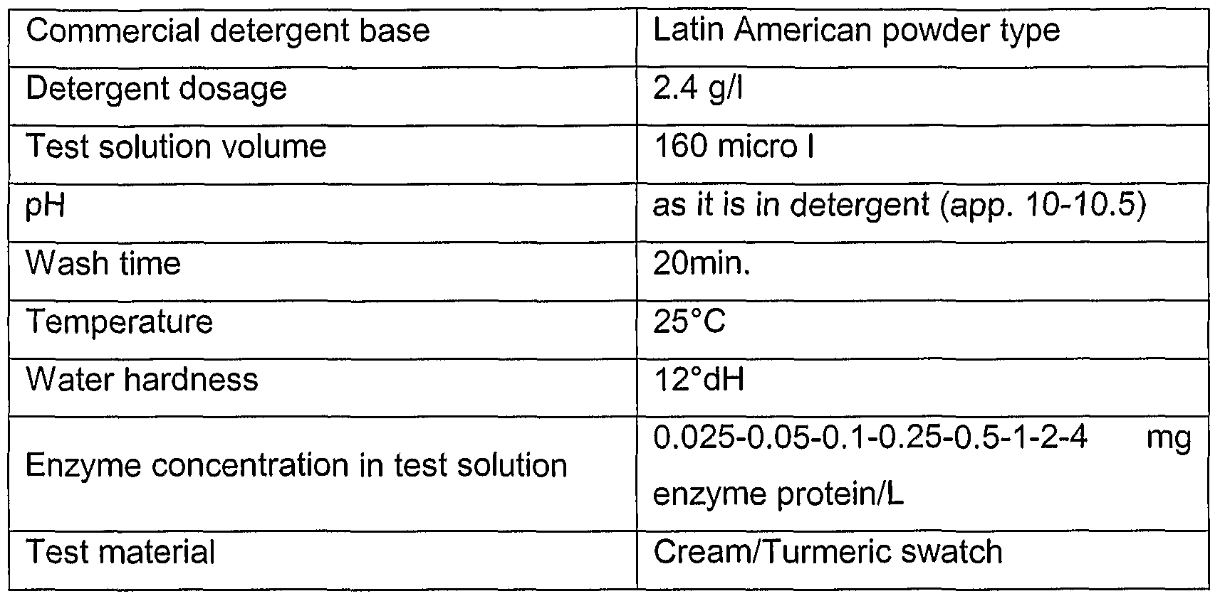 Wool Light Detergent Wo2006125437a2 Swatch for Testing the Washing Performance Of An