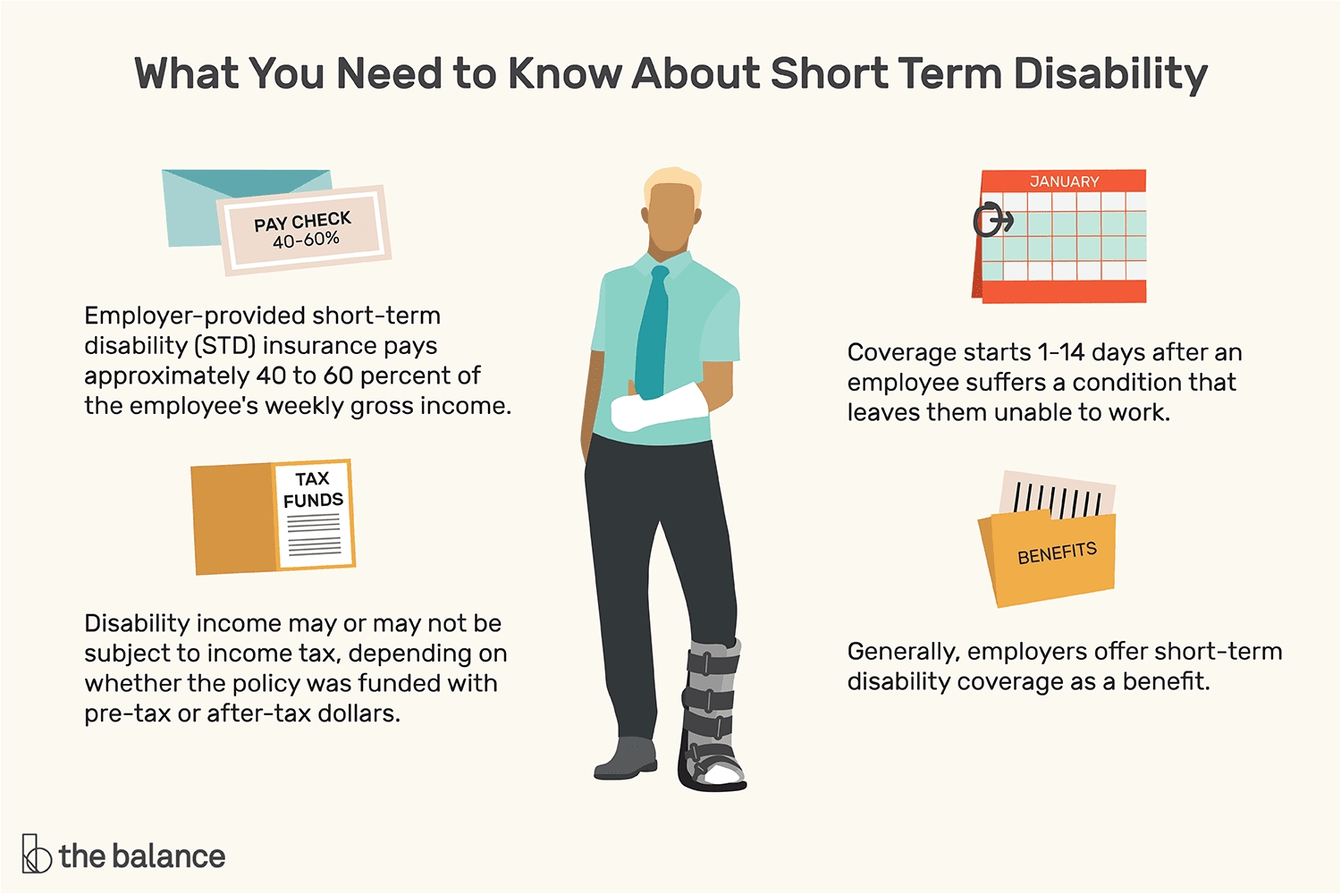 short term disability basics 1177839 v2 5bbd0f8146e0fb0051d0c4cf