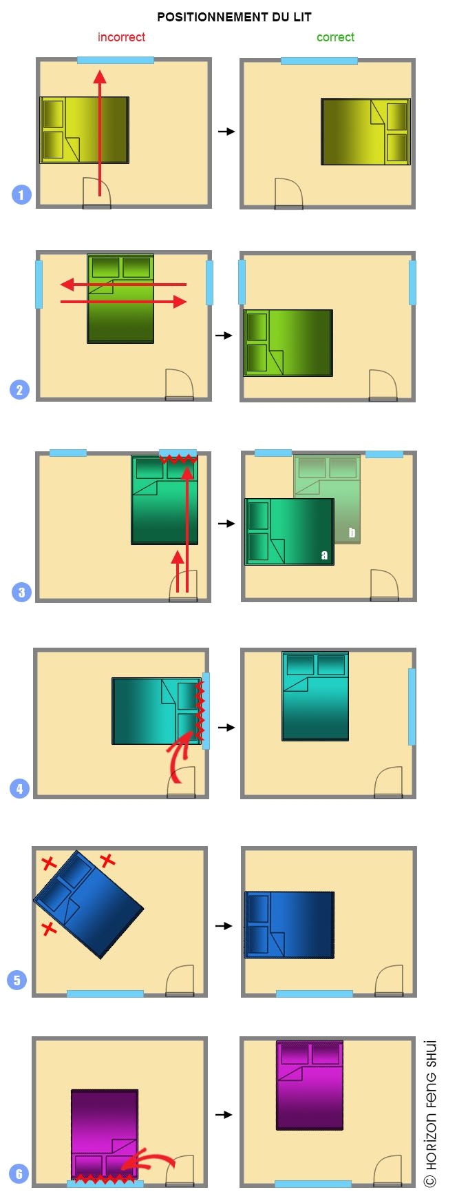 orientation du lit en feng shui Plus