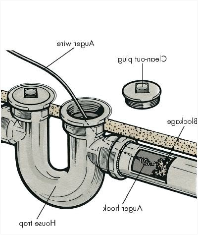 basement floor drain backing up water home desain 2018