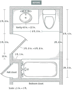 bathroom layouts that work