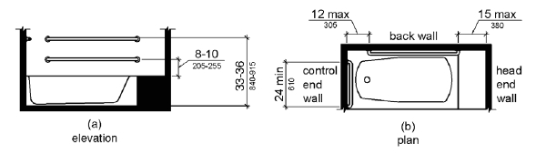 ADA Requirements