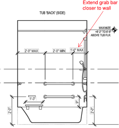 Bathtub Grab Bar Placement top Shelf Real Estate Advisors Llc Ada Grab Bars In the