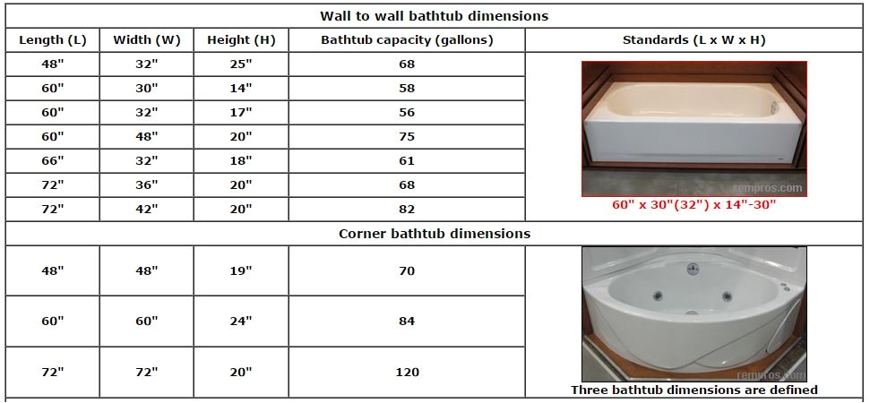 mobile home bathroom guide