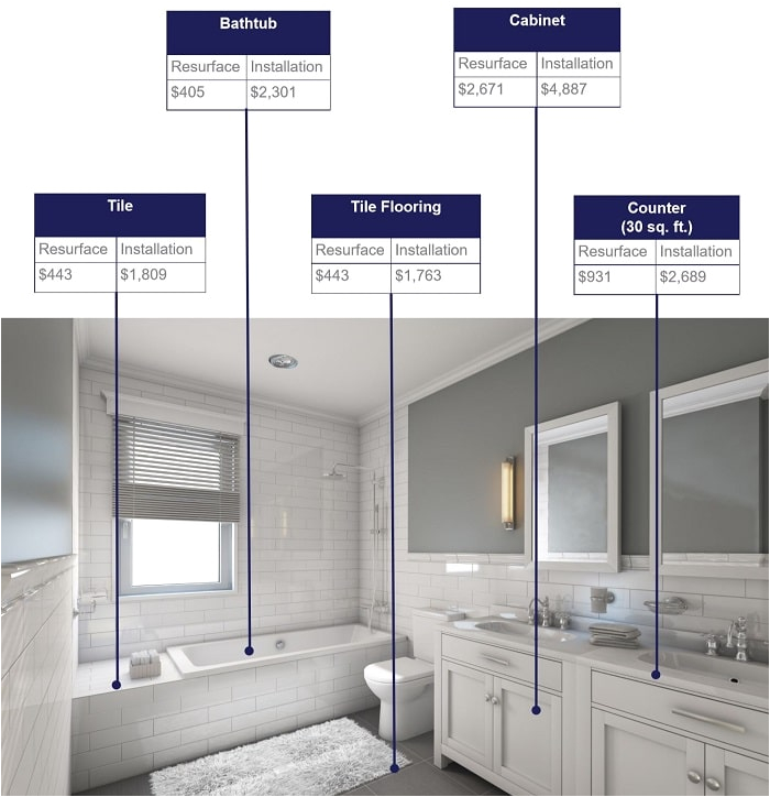 Bathtub Reglazing Jackson Ms Resurfacing New orleans