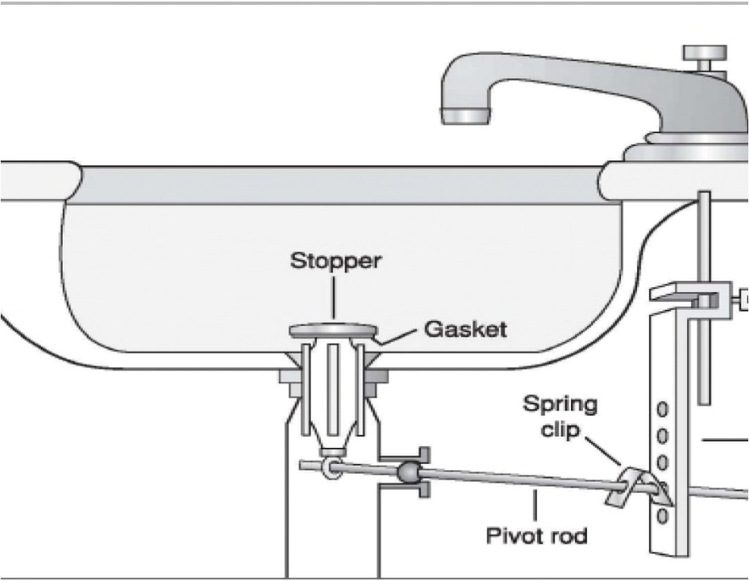 Bathtub Stopper Menards Bathroom Easy Sink Drain Stopper for Bathroom Ideas