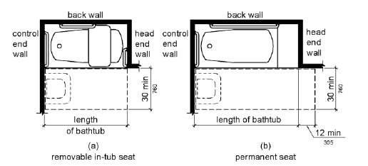 Bathtubs 30 Inch Wide 2010 Ada Standards for Accessible Design