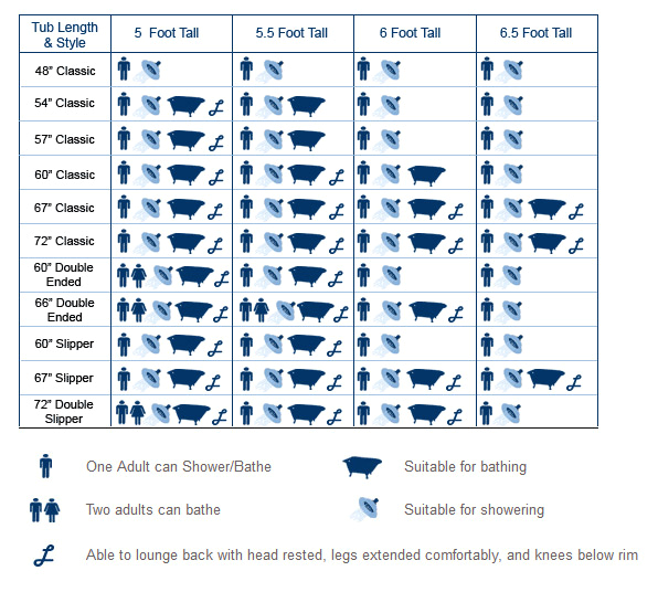 clawfoot tub sizing guide