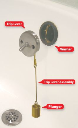 Different Types Of Bathtub Drain Plugs Tub Drain Removal