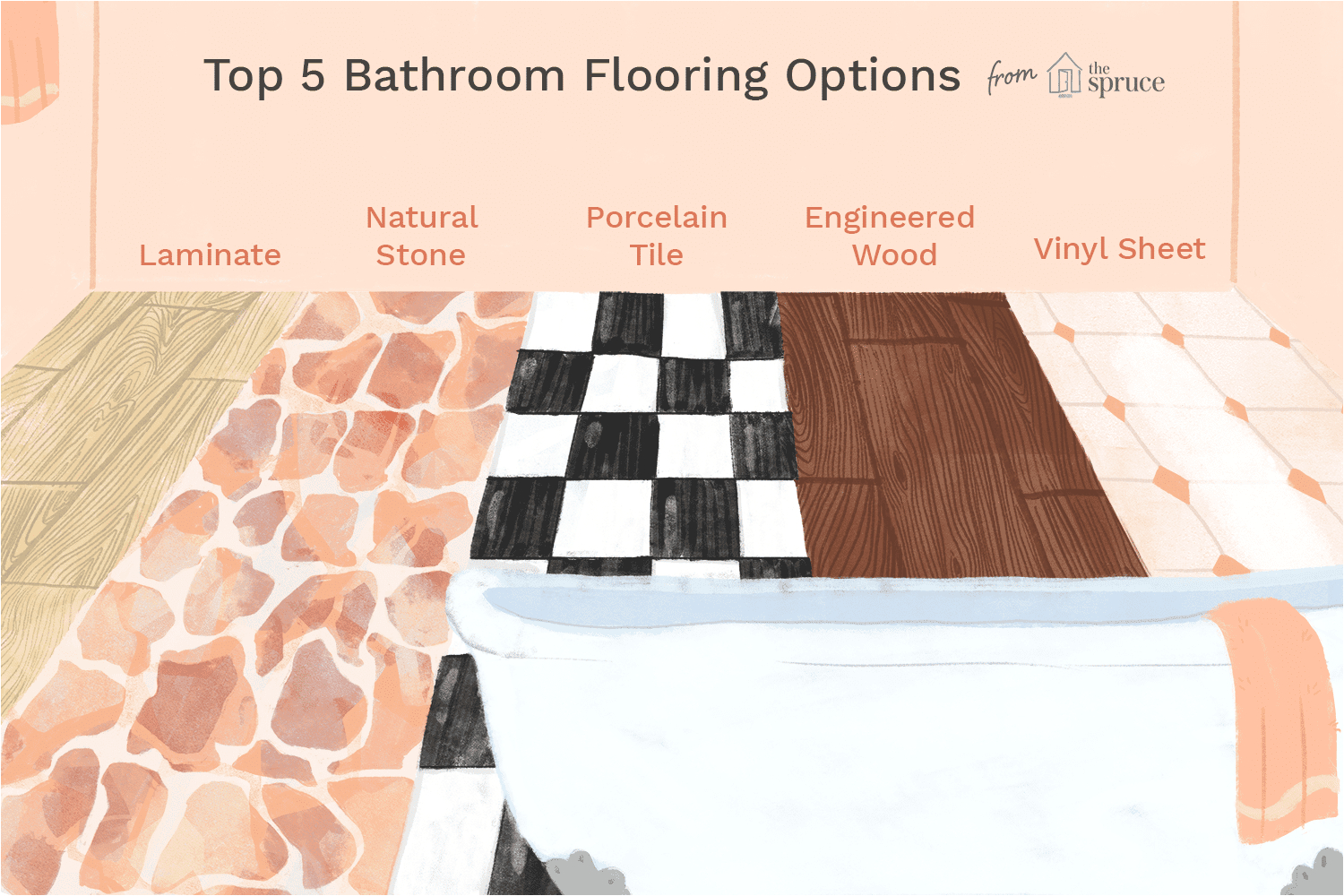 top bathroom flooring options