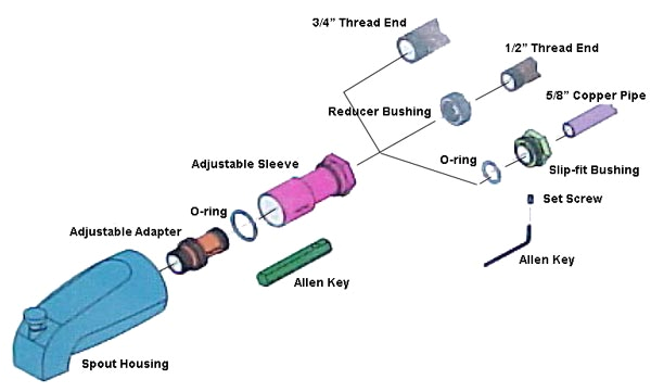 Different Types Of Bathtub Spouts Leaky Shower Tub Faucets