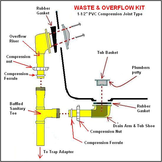 bathtub plumbing installation drain diagrams