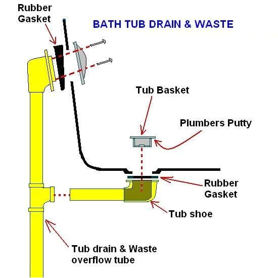 Foot Lock Bathtub Drain How Do I Fix My Broken Foot Lock Drain Stopper