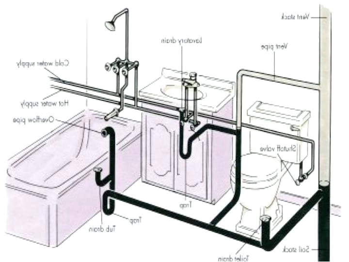 Freestanding Tub Faucet Concrete Slab Prolne Dran Tub to Shower Converson Over Concrete How to