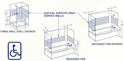 construction details