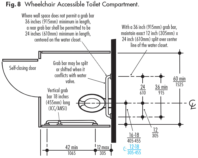 grab bars in accessible toilet partments ada approved
