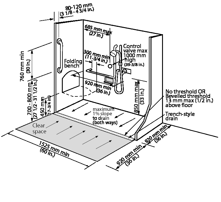 Grab Bar Placement In Bathtub Image Result for Shower Grab Bar Placement Diagram