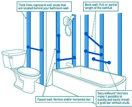 Grab Bars In the Bathtub Best Bathroom Grab Bars and toilet Safety Rails Guide